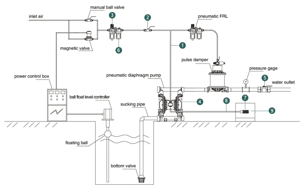 Diaphragm pump accessories installation process diagram