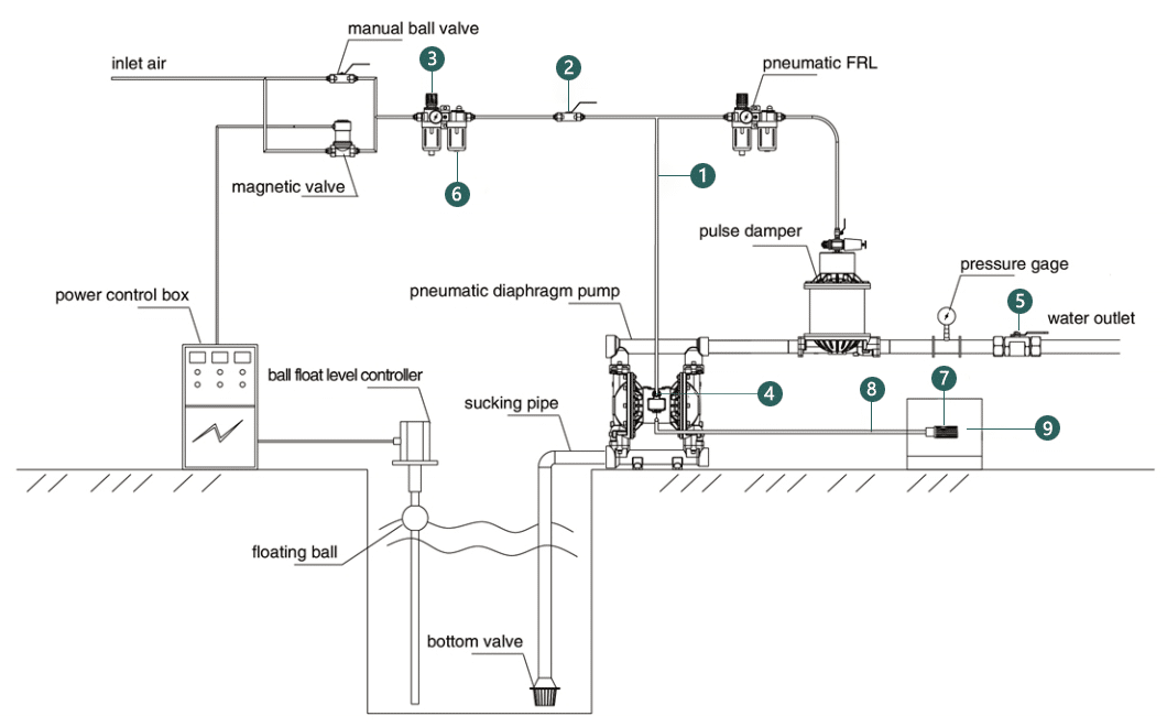 Diaphragm Pump Parts & Accessories - AOBL