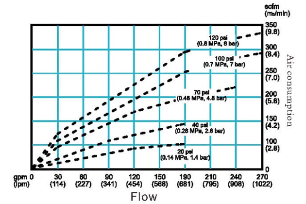 KES80 Air Consumption Chart