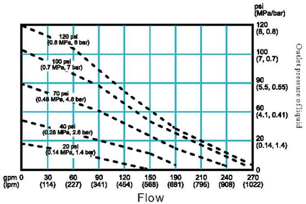 KES80 Fluid Flow Diagram
