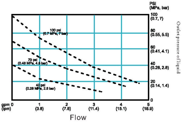 KES06 Fluid Flow Diagram