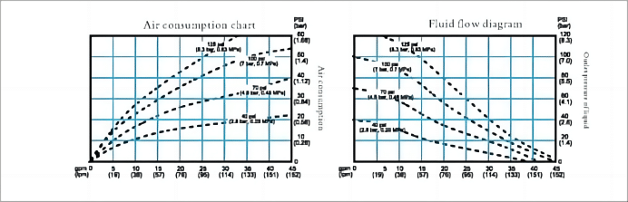 Performance Pressure Chart for Positive Displacement Pumps