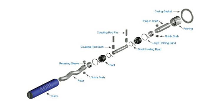 Disassembly of Progressive Cavity pump Parts