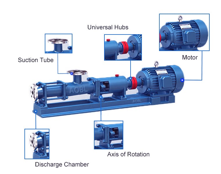 Structural Diagram of Progressive Cavity Pump 1