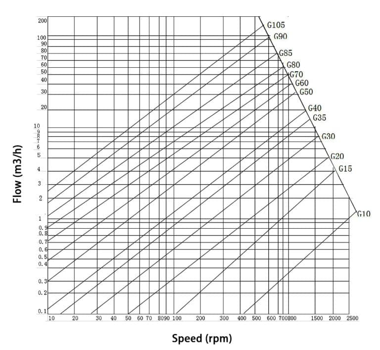 What Is A Progressive Cavity Pump? - AOBL