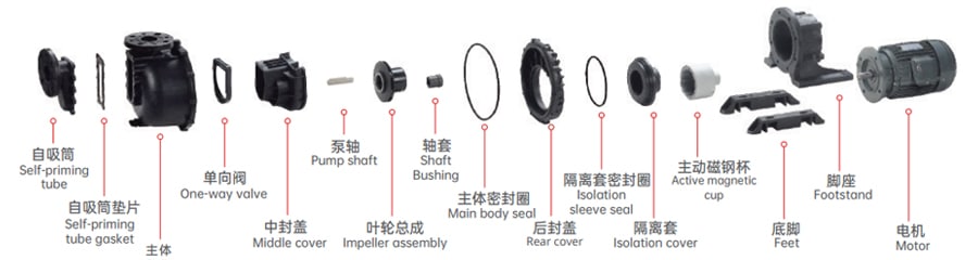 CQF-Z Magnetic Drive Pump Internal Structure Diagram