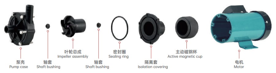 MP Magnetic Drive Pump Internal Structure Diagram