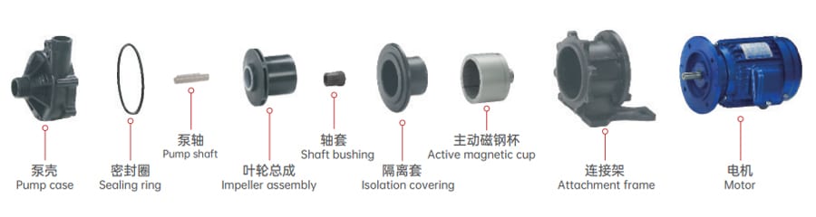 MPH Magnetic Drive Pump Internal Structure Diagram