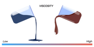 What Is Viscosity? - AOBL