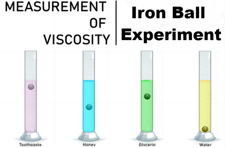 Iron Ball Experiment for Viscosity Measurement