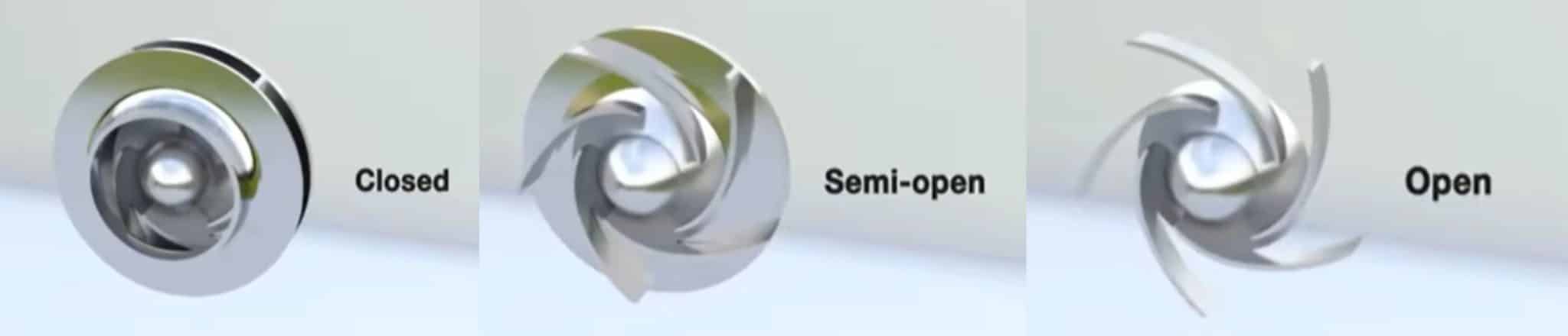 Impeller Rotation Direction Volte Type Pump Volute of Centrifugal Pump - AOBL