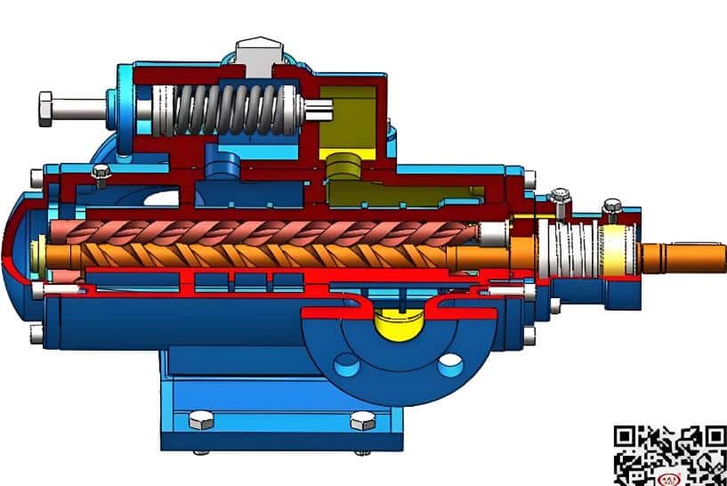 Screw pumps of the triple screw pump internal structure
