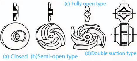 Three types of impellers